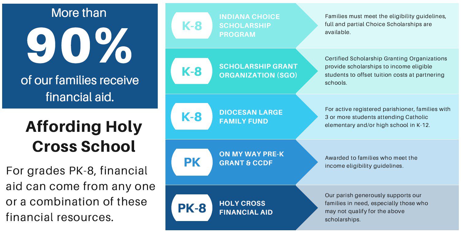 Tuition & Financial Aid Holy Cross